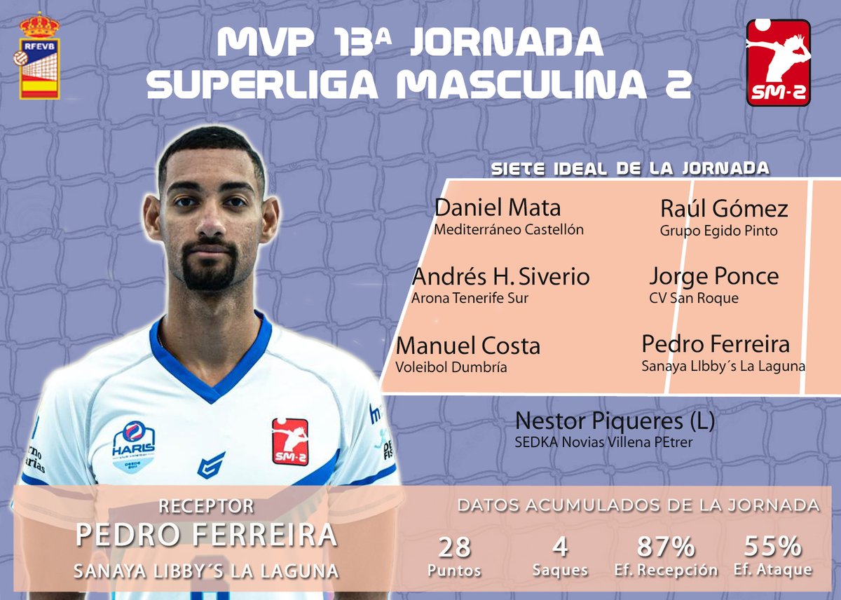 Real Federación Española de Voleibol tweet media