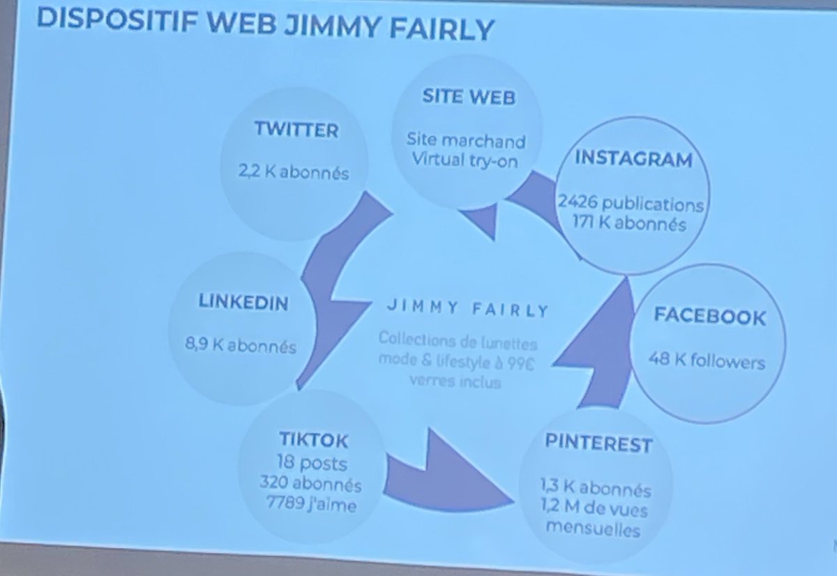 #Masterclass #MBADMB

👓🛍Grâce à la #masterglass ont en apprend davantage concernant les stratégies de communication de la grande marque <a href="/JimmyFairly/">Jimmy Fairly</a> sur les réseaux sociaux ! 

#transfonum #optique #strategie