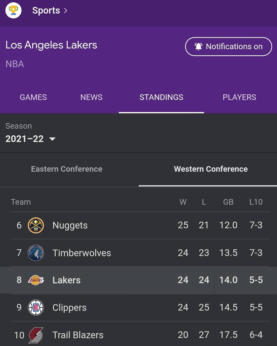 MsBsktballJones's tweet photo. Wow 2 years on this day & the #Lakers are 8th seed w/ 24-24 record 😔 They all should be here 💔#StapleCenter isn't even here anymore either 😭 #RIP #KobeBryant #GiannaBryant #JohnAltobelli #KeriAltobelli #AlyssaAltobelli #ChristinaMauser #SarahChester #PaytonChester #AraZobayan https://t.co/bWvXexS3Bi