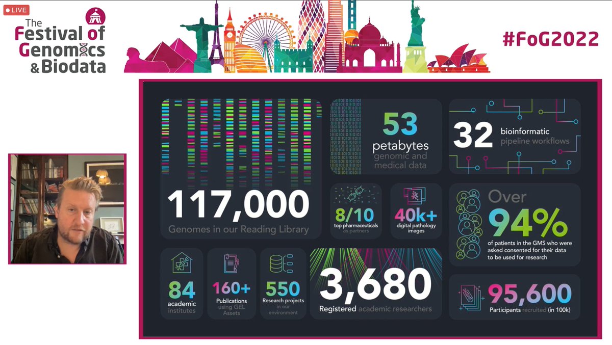 karl_quinn's tweet photo. @GenomicsEngland has 53+ petabytes of genomic and medical data, which is probably on a par with the entire content library in @netflix.

Netflix may have The Crown, but Genomics England have the Crown Jewels 😉

#FoG2022 https://t.co/gjl1xCx6zo