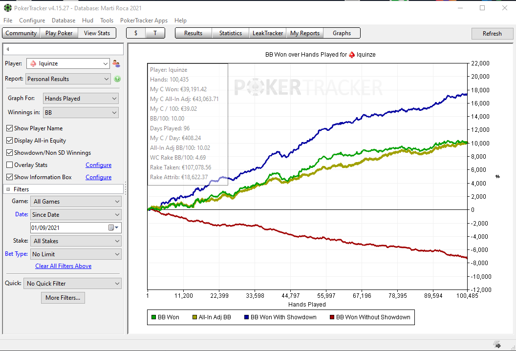 Amigos a partir de este febrero voy a volver a dar COACH regularmente para jugadores de cash de niveles NL25-200. Clases de mucha calidad, con mucho material y ejercicios prácticos. Individual o grupal si hay jugadores homogéneos (grupos 3/4 máx.).  Interesados DM. Retuit please.