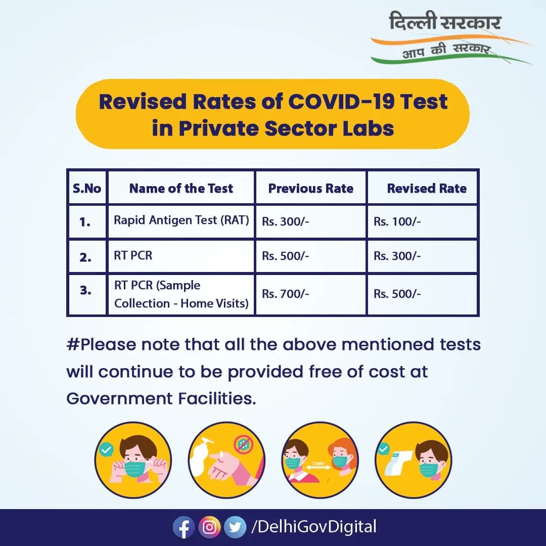 DelhiGovDigital's tweet image. Delhi Government has revised the rates of Covid-19 tests in the Private Sector Labs.

#Covid19Test #CoronaTest #RTPCRTest #RTPCR #Health #HealthFacilities