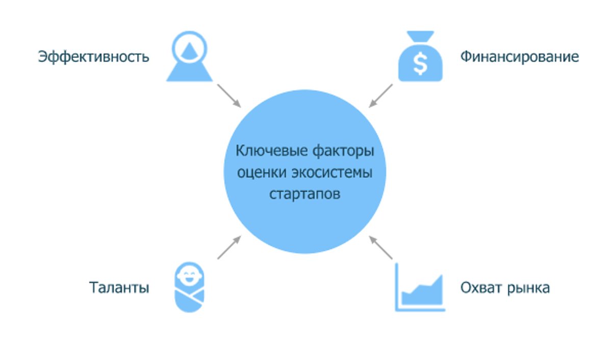 Bicycle in china. стартап проекты в казахстане идеи. воронка лидов. Promotion stages web. велошеринговых стартапов.