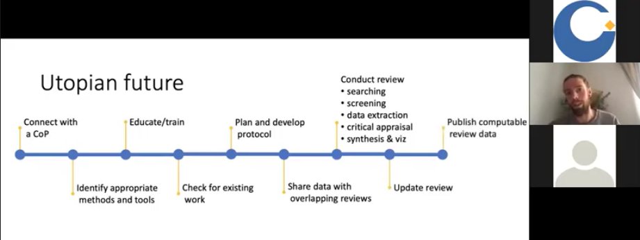 Have you seen <a href="/nealhaddaway/">Neal R Haddaway @nealhaddaway.bsky.social</a>'s presentation for the 2021 Campbell Webinar Series? It's on technology to support more transparent, efficient and accessible evidence synthesis at scale, and the recording is available here: youtube.com/watch?v=LOsp0P…