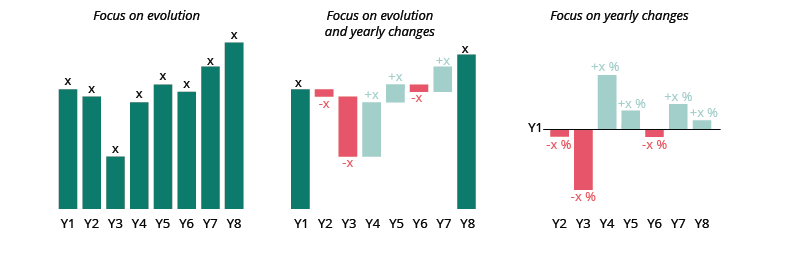 maartenzam's tweet photo. Nice "Dos and don’ts of data visualisation" by @EUEnvironment https://t.co/APMeJxcT35 https://t.co/eTvpEflaeN