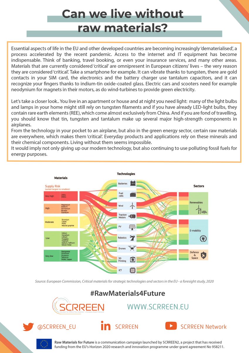 ❔Is it possible to live in our modern world without raw materials? Find out in the third message of the #RawMaterials4Future campaign! scrreen.eu/portfolio_item…
💡LEARN more about the role of SCRREEN in the field of raw materials: scrreen.eu/wp-content/upl…
