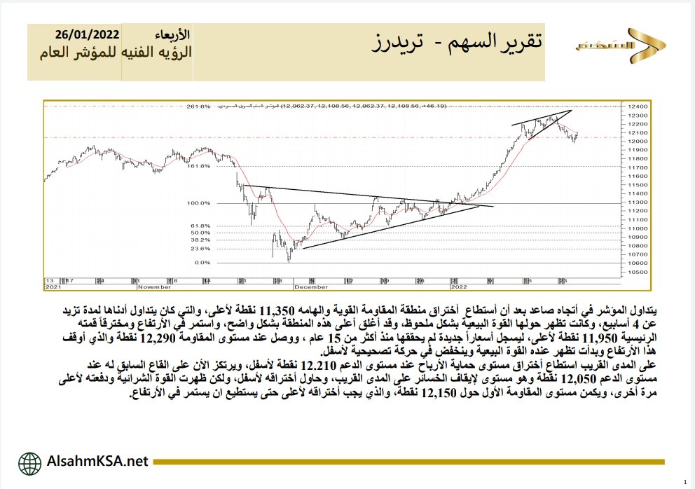 مؤشر السوق اليوم
ارسل اسمك و رقم جوالك الحين لتصلك توصيات مجانية بسوق الأسهم السعودى من أنجح خبراء فريق السهم
أو سجل بالرابط المجاني
alsahmksa.live/landing/wa/?re…
#السوق_السعودي 
#السوق_السعودي_تداول 
#تاسي_تداول