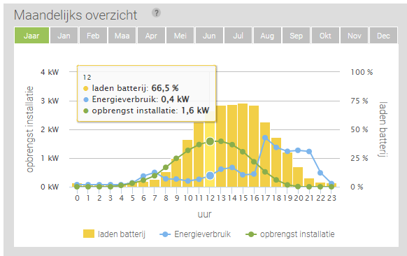 Zonatlas tweet media
