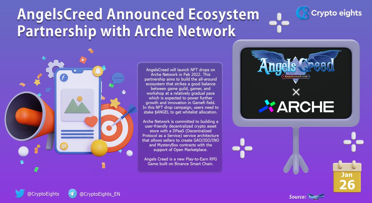 CryptoEights's tweet photo. 🔹 @AngelsCreedGame Announced Ecosystem Partnership with @Arche_Network 

⚡️ Arche $ARCHE is the ultimate destination for players to enter Games in Web3.
⭐️ #AngelsCreed $ANGEL will launch #NFT drops on #ArcheNetwork in Feb 2022.

👉 https://t.co/6AkmLuIjpI https://t.co/Jd2D34BKb7
