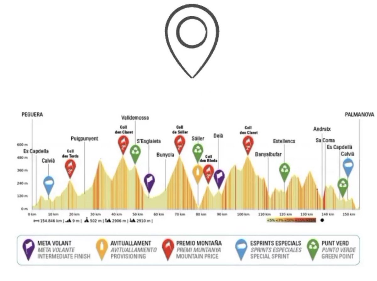 Iniciamos temporada ⚡️ <a href="/ChallengeMca/">ChallengeMallorca</a> 
@Arkea_Samsic