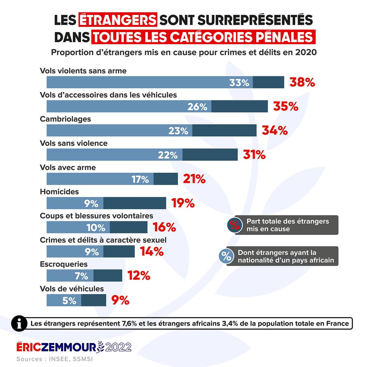 Eric Zemmour tweet media