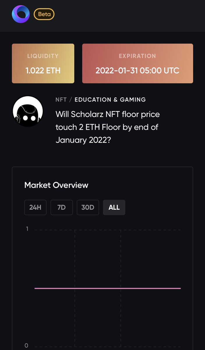 SOSmarket_io's tweet photo. New market up on @scholarznft 💥

https://t.co/zys09GyKb3 https://t.co/4UWbW2wmmc
