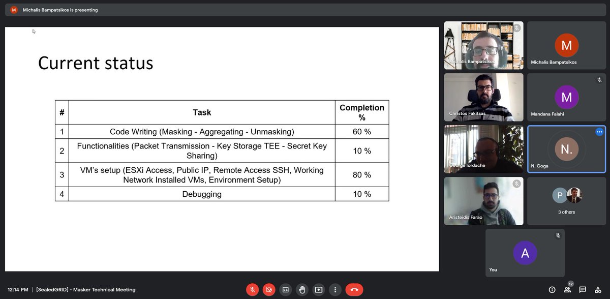 SealedGRID (@sealedgridh2020) on Twitter photo #SealedGRIDS's partners from <a href="/beiaconsult/">Beia Consult Int</a> and Piraeus University had a virtual meeting in order to complete the D4.2 Privacy Protection Component called “Masker” and expedite the progress.
Read more here: 👉 bit.ly/3H7E2o8
#H2020 #msca20 #CyberSecurity #smartgrid #SealedGRIDS's partners from <a href="/beiaconsult/">Beia Consult Int</a> and Piraeus University had a virtual meeting in order to complete the D4.2 Privacy Protection Component called “Masker” and expedite the progress.
Read more here: 👉 bit.ly/3H7E2o8
#H2020 #msca20 #CyberSecurity #smartgrid