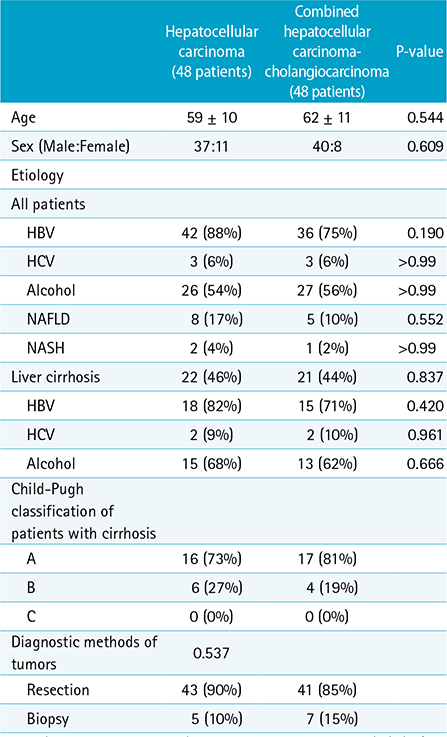 2021 DEC 25(4) - 9. Original Article

'Diagnostic Image Feature and Performance of CT and Gadoxetic Acid Disodium-Enhanced MRI in Distinction of Combined Hepatocellular-Cholangiocarcinoma from Hepatocellular Carcinoma'
by Hyunghu Kim, ...

Full text: doi.org/10.13104/imri.…