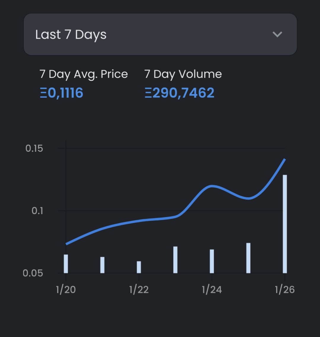 neon2170's tweet photo. Take off time 🥳🚀
@therebelsnft https://t.co/cG9FjqYSl2