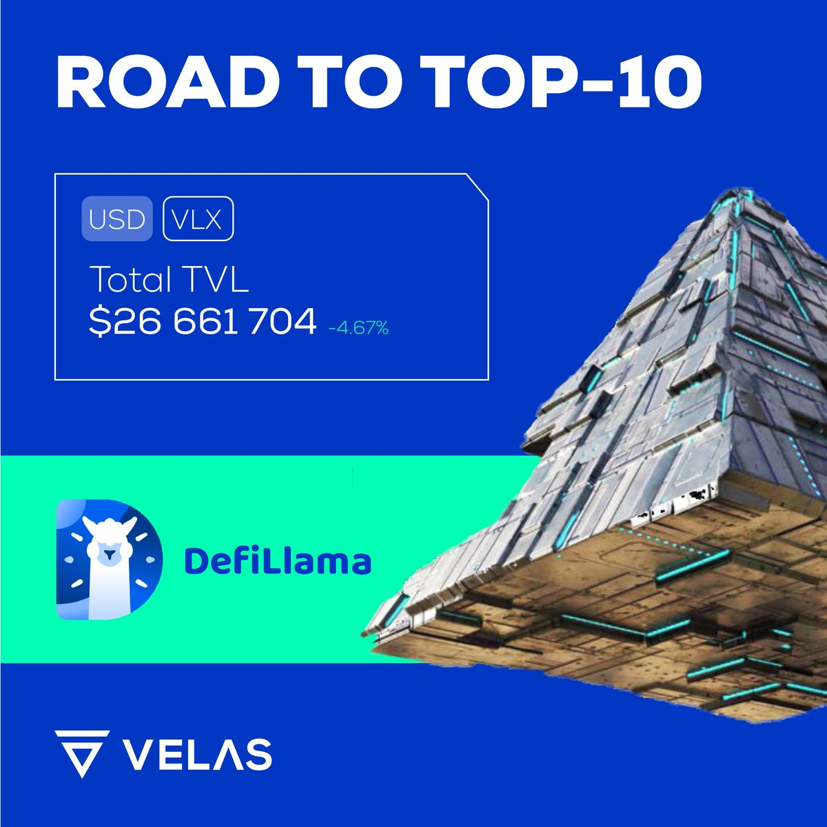 Velas (@velasblockchain) on Twitter photo We have been listed on <a href="/DefiLlama/">DefiLlama.com</a> since December of last year.
We’re confidently moving up the leaderboard into the top 10. Which platforms do you analyze the #Velas project on?
#blockchain #vlx #crypto #TVL #ecosystem We have been listed on <a href="/DefiLlama/">DefiLlama.com</a> since December of last year.
We’re confidently moving up the leaderboard into the top 10. Which platforms do you analyze the #Velas project on?
#blockchain #vlx #crypto #TVL #ecosystem