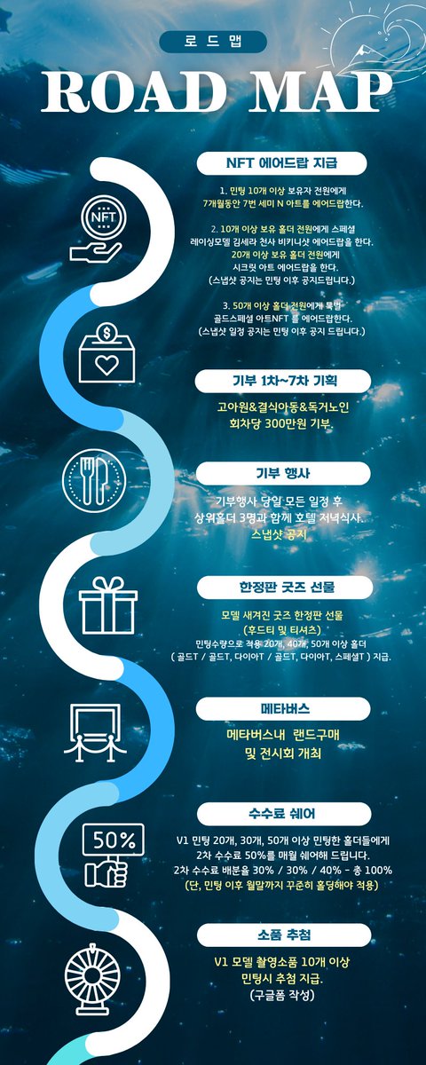 MateTheart's tweet photo. 클레이튼  기반의 NFT (THE ART) 출범 ‘V1 시리즈 국내 최초 아트 화보 스타일’이 다가오는 28일 정식 미팅을 앞두고 있는 가운데,
This is a roadmap containing the future direction.
Artist project will be coming soon!
#roadmap 
#Theart #NFT #Klaytn

예정된7800개의 NFT가 모두 발행예정 https://t.co/8nDmWReRsY