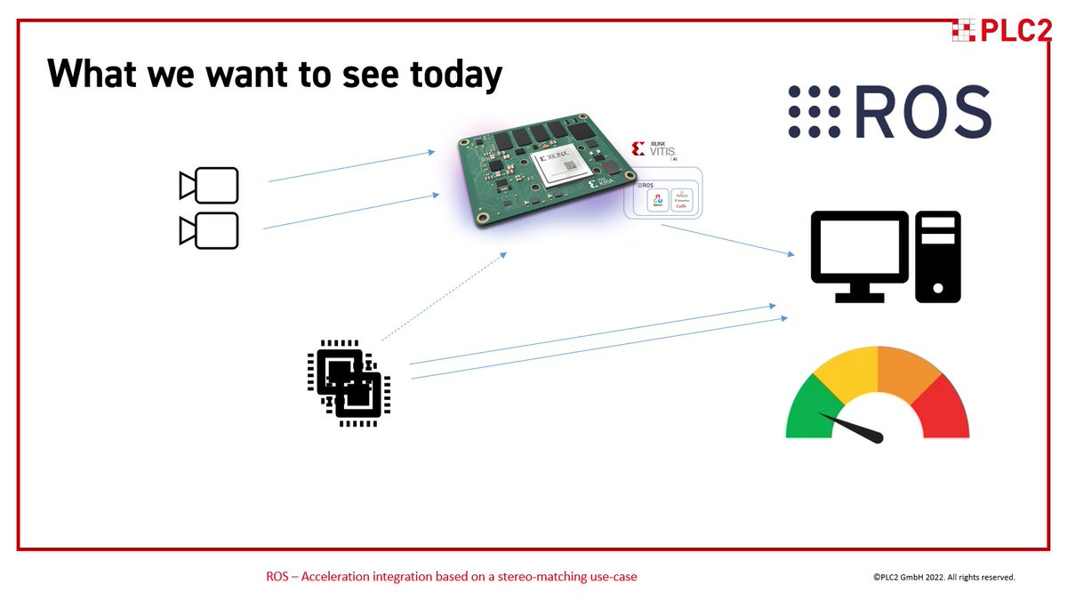 Interested? Join LIVE today at 14.55h CET with Sören Heß at the #Robotics Day &gt; lnkd.in/dpDdxTYT
If you want to know more about how to combine #FPGA with #ROS #ROS2 for acceleraded applications just listen and take the chance to ask questions live and actively participate.