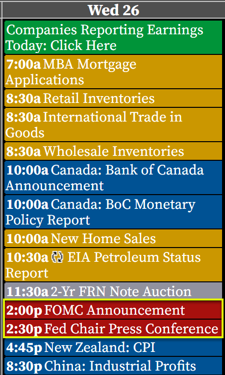 🎉Good Morning everyone! Today's the day!!! #FOMC day! 

#wallstreet #nyse #fintwit #Wednesdayvibe #optionsflow #nasdaq #dow #powell #calendar