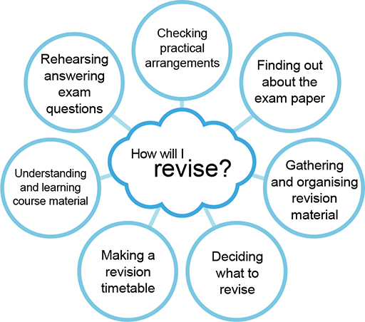 brentfordschool's tweet photo. In preparation for Year 13 PPE's next week @elevateed came in to do a workshop on how to ace exams๐ฅ
This challenged the way they revise currently and what they could do to get the most out of their revision time.
How did you Revise for exams?
#bsfg #elevateed #examprep #revise https://t.co/t3ghVfVUvI