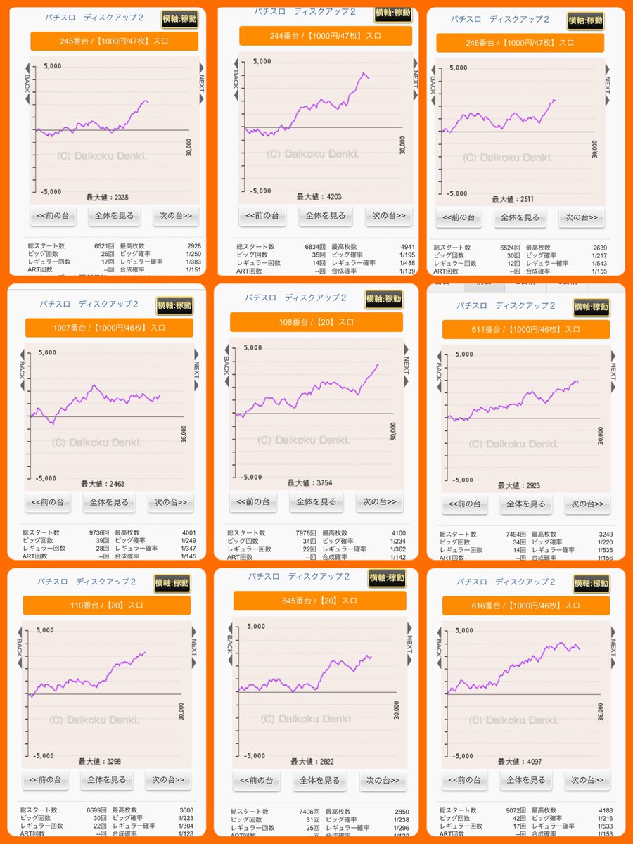 ☑︎新台 ディスクアップ2 推定全6 スランプグラフ