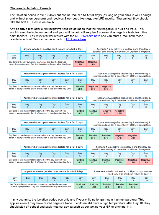 RArkenstall's tweet photo. Latest isolation periods https://t.co/pHJIjDGqJF