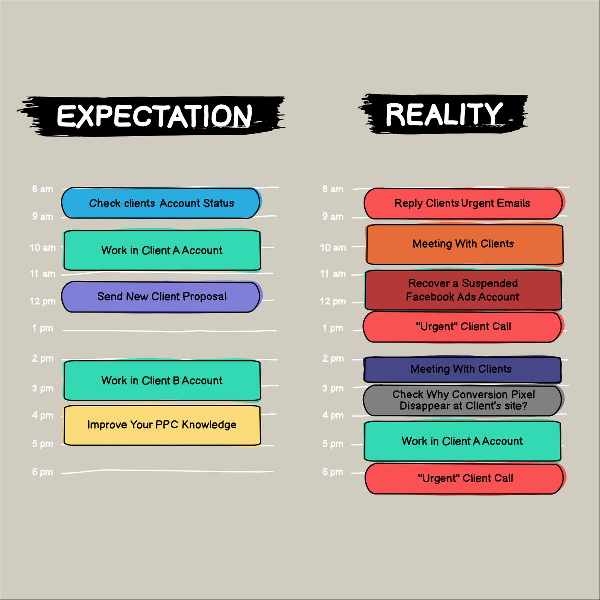 PpcVisuals's tweet image. What Is Your Typical Day Like?