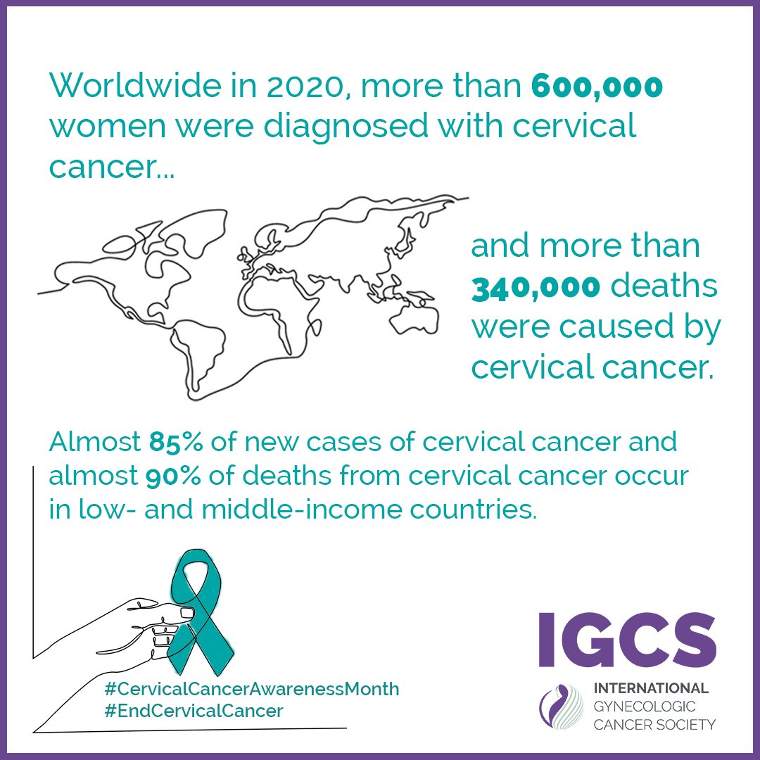 Cervical cancer is the fourth most common cancer among women and disproportionately affects women in low- and middle-income countries. IGCS has developed a social media toolkit so you can help drive awareness about the global burden of #CervicalCancer: igcs.org/cervical-cance…