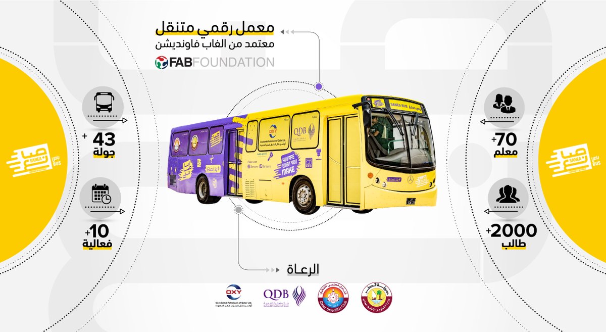 باص صانع هو معمل تصنيع رقمي مجهز بالطابعات ثلاثية الأبعاد والدوائر الكهربائية وآلة القطع بالليزر وغيرها من الأدوات التكنولوجية الحديثة.
Sanea Bus is a mobile fab lab equipped with the latest technology tools such as 3D Printers, Electronic Circuits Library and CNC Machines.