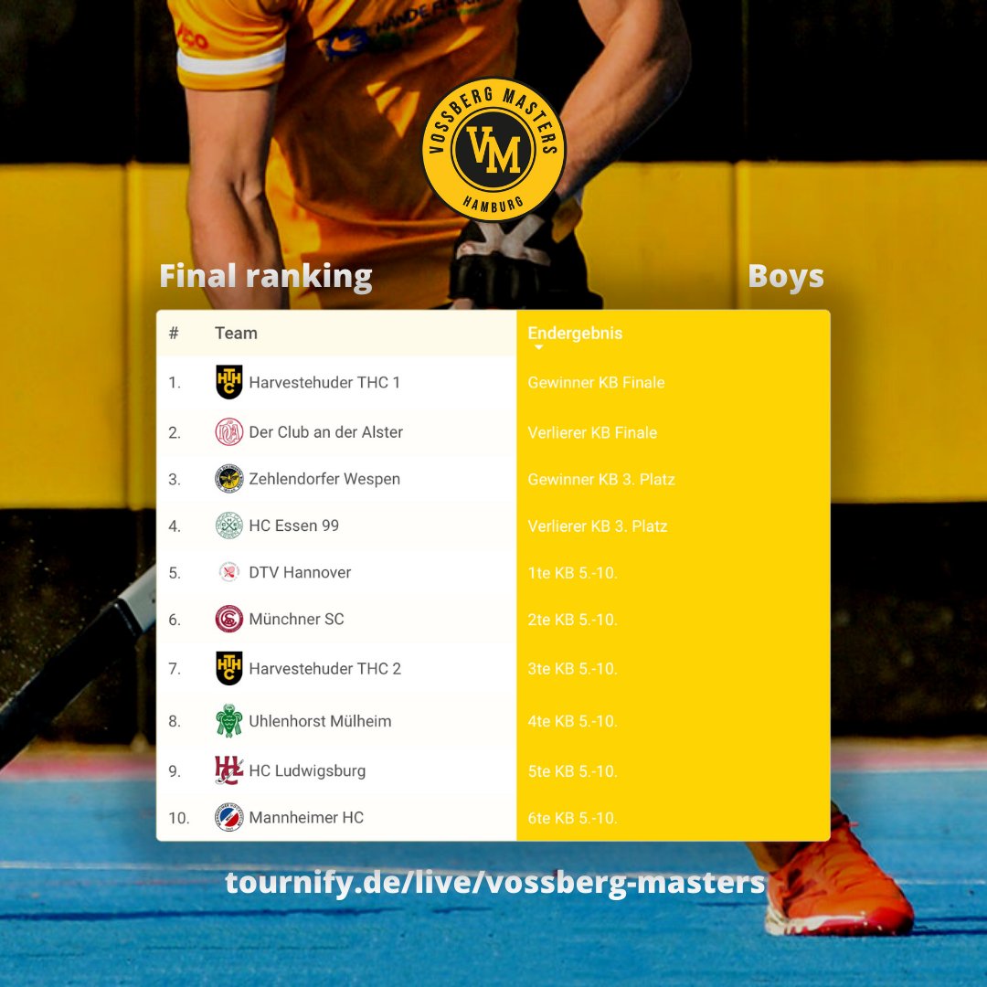 The Vossberg Masters has established itself as one of the most renowned German youth tournaments in indoor hockey for girls and boys U12. Check out the final standings and action shots straight from Hamburg.

📷Photos by Alan Orpin

#indoorhockey #tournament #tournify #app
