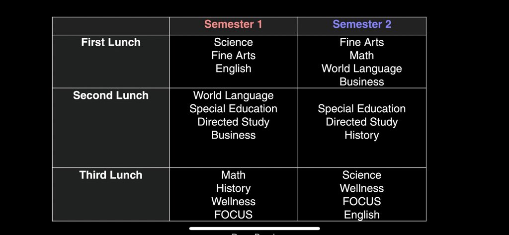 As we prepare for the transition to semester two on Monday 1/31, please see the student lunch schedule by department. I’ll also include in my update this weekend. <a href="/NA_Athletics/">Scarlet Knights</a> <a href="/NAHS_Stuco/">NAHS Student Council</a>