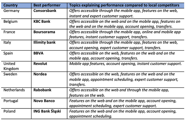 MattiAho2's tweet photo. Very happy to see @Nordea getting ranked the best performer in digital banking in Sweden by @d_rating #DigitalBanking  

https://t.co/wcRyUqGiY5 https://t.co/kyNIvJbdFJ