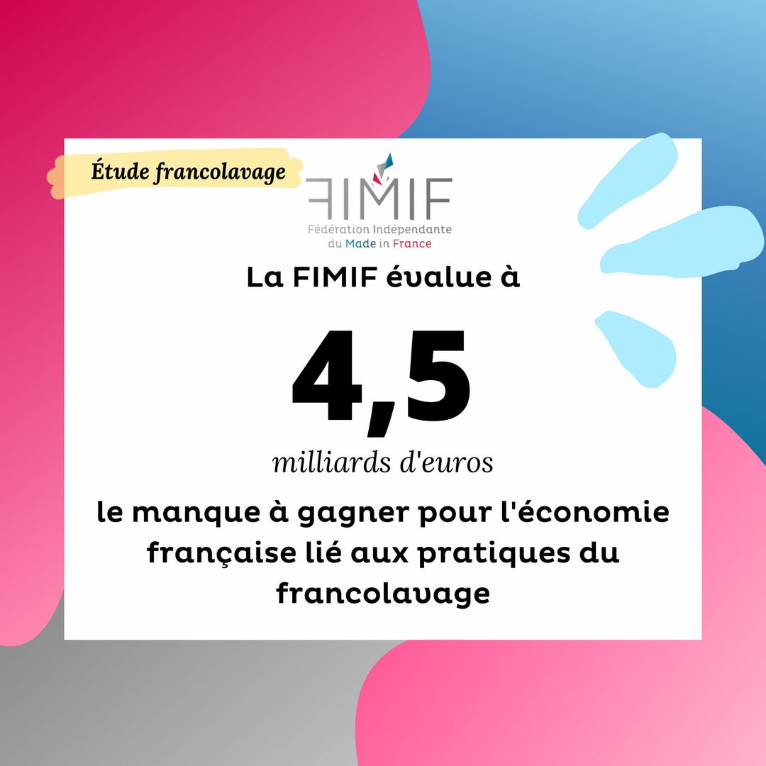[ÉTUDE FRANCOLAVAGE]
🔴 Le francolavage? C'est au moins 4,5 milliards d’euros par an de manque à gagner en 🇫🇷 ! 8% de la balance commerciale de la France (2019). 
✅ Retrouvez nos autres chiffres sur le marquage d'origine et le francolavage sur notre site 
bit.ly/3rywST9