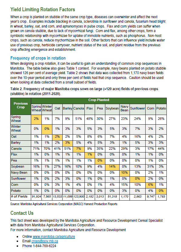 Anne Kirk (@ap_kirk) on Twitter photo Taking a page out of @dane_froese book and sharing some of the factsheets created for <a href="/MBAgDays/">Manitoba Ag Days</a>. First up is Crop Rotation Planning. If you'd like a pdf DM me with your email. Taking a page out of @dane_froese book and sharing some of the factsheets created for <a href="/MBAgDays/">Manitoba Ag Days</a>. First up is Crop Rotation Planning. If you'd like a pdf DM me with your email.