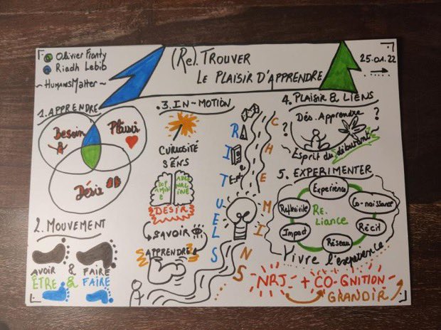 Humans Matter (@humans__matter) on Twitter photo Retrouver le plaisir d’apprendre avec <a href="/RiadhLebib/">Riadh Lebib</a> hier matin à la maison de la conversation #apprendreaapprendre #learningplanet #festivaldelapprendre CC <a href="/MaisonApprendre/">Maison de l'Apprendre</a> <a href="/lpiparis_/">Learning Planet Institute</a> Retrouver le plaisir d’apprendre avec <a href="/RiadhLebib/">Riadh Lebib</a> hier matin à la maison de la conversation #apprendreaapprendre #learningplanet #festivaldelapprendre CC <a href="/MaisonApprendre/">Maison de l'Apprendre</a> <a href="/lpiparis_/">Learning Planet Institute</a>