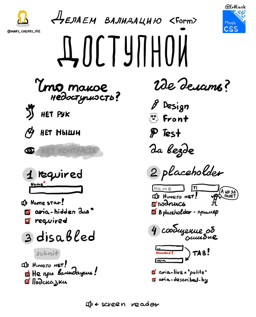 #sketchnote к докладу "Делаем валидацию формы доступной" от <a href="/MARY_CHERRY_PIE/">MarryCherry @a11ysister.bsky.social</a> на <a href="/MinskCSS/">MinskCSS</a>