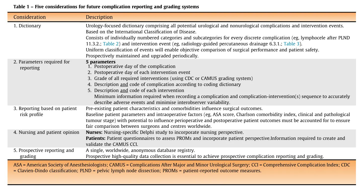 European Urology on X: “New Platinum Opinion from @NiranjanJS