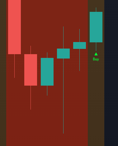 IssosDesj's tweet photo. Je vois quelques personnes qui utilisent @Swing_Swiss et attendent la clôture journalière pour entrer en long sur BTC après le signal buy. Je vais essayer de vous expliquer rapidement pourquoi, même si ce signal ne disparait pas avant la clôture, il ne sera pas forcément validé. https://t.co/2j8kVGVR1j