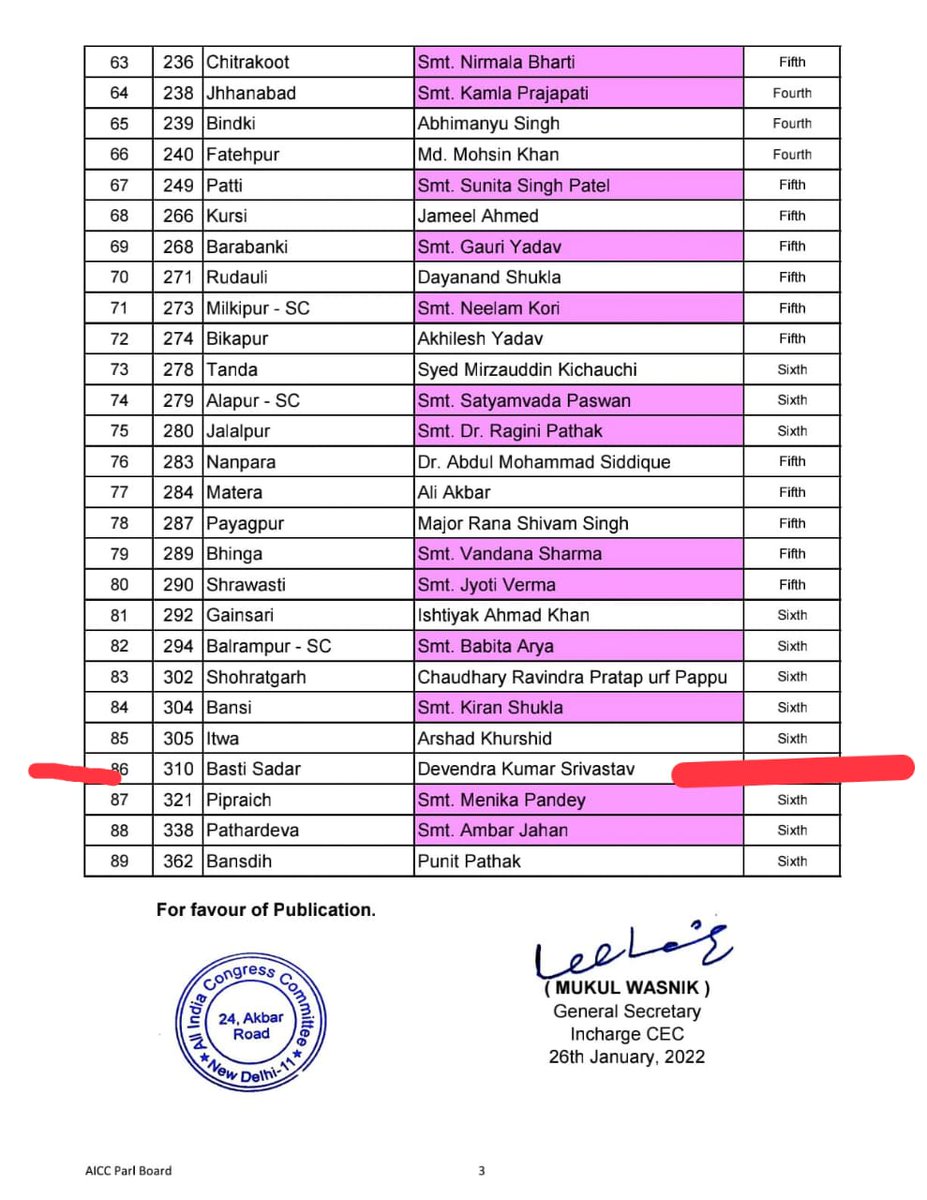 Inc_devendra's tweet image. मेरे ऊपर और बस्ती जनपद के कार्यकर्ताओं के ऊपर विश्वास कर मुझे कांग्रेस पार्टी द्वारा बस्ती सदर से विधानसभा प्रत्याशी घोषित करने के लिए पार्टी शीर्ष नेतृत्व आदरणीय @priyankagandhi जी, आदरणीय @Rajesh_TiwariCG , आदरणीय @AjayLalluINC जी आदरणीय @VishwavijayINC जी को बहुत बहुत आभार