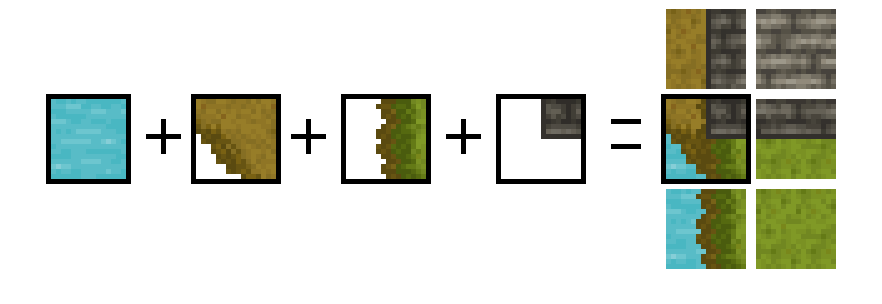 purenickery's tweet photo. @Franrekk For my square-tile based game I just use a series of transparent overlays for this, which reduces the amount of work you have to do, but also makes the transitions potentially much less smooth. It's a trade-off! https://t.co/4c55ZDDwKj
