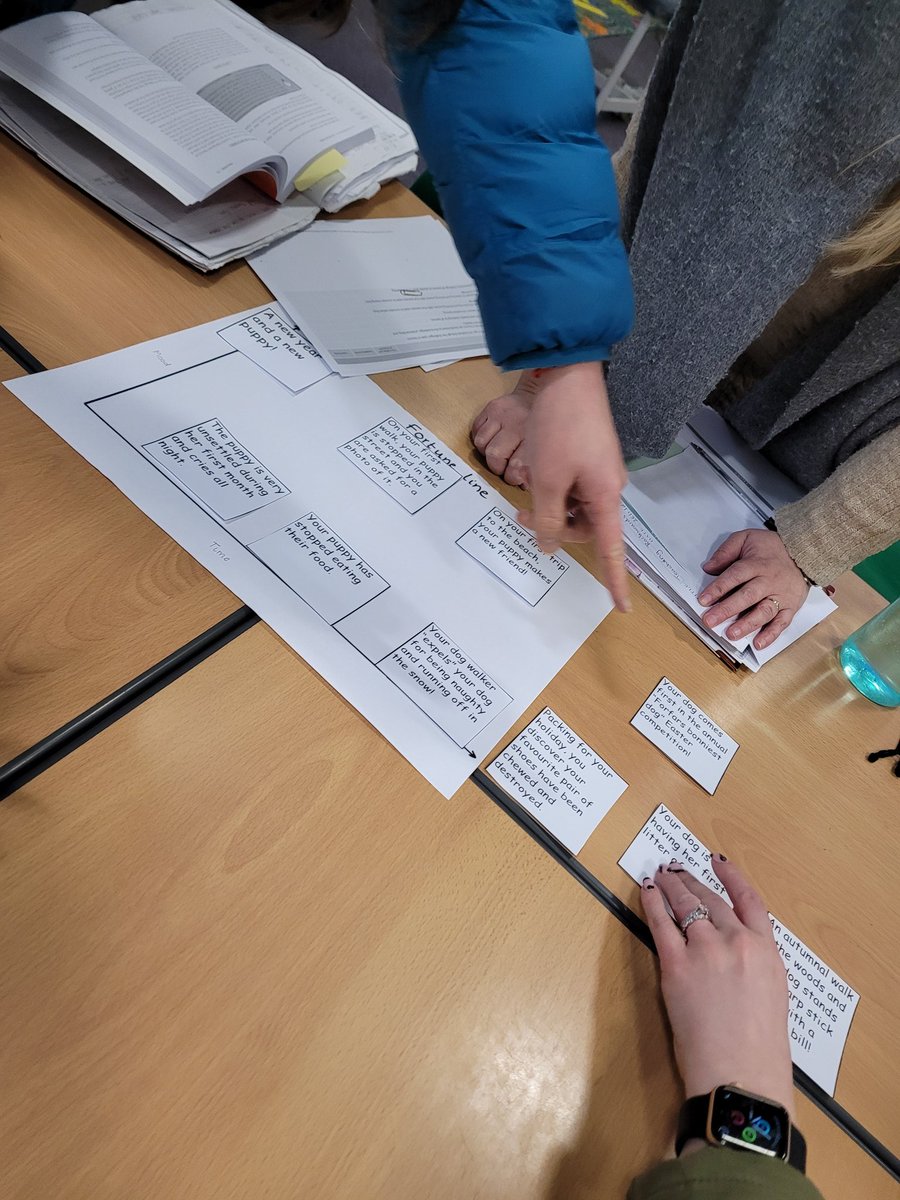 MissMartinLL's tweet photo. Another fantastic @StrathmorePS Book Club looking at #challenge through Chapter 5 of #TeachingBackwards 💭 

Such a fab, hands on session from @MrsCraig84 with lots of activities to challenge our learners 🌟
@learnimperative 
#pmicharts #fortunelines #mysterybox https://t.co/T4wYV9cAQO