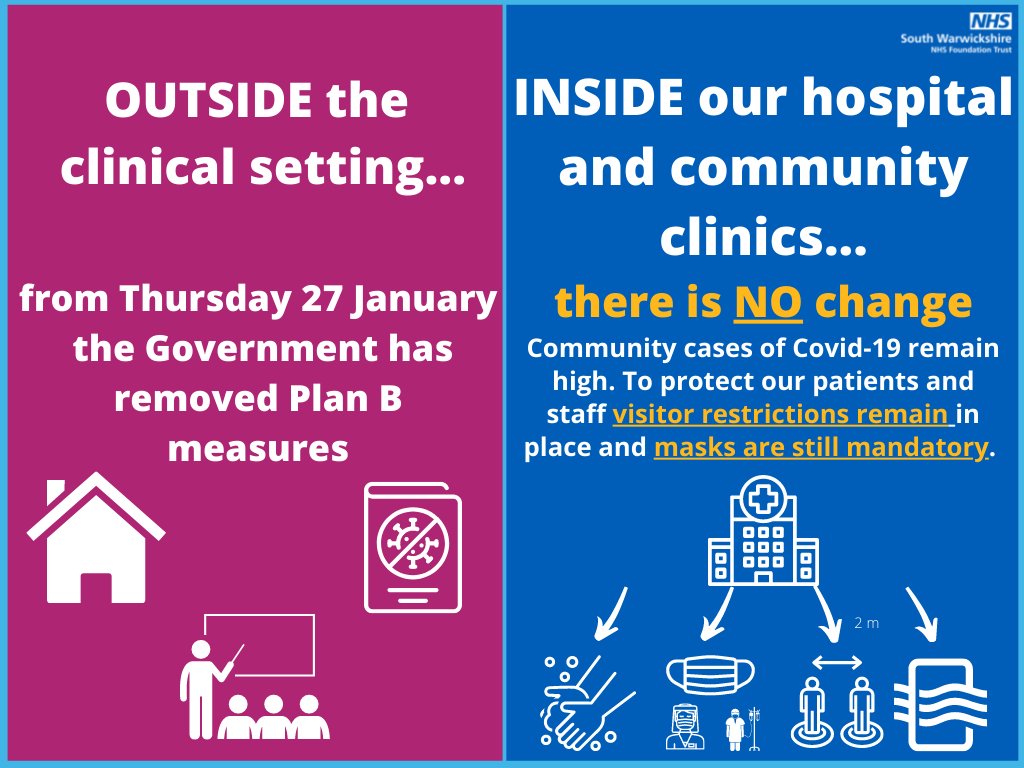 Despite Plan B measures relaxing in England tomorrow, restrictions are not changing in our hospitals/clinical settings. Community cases of Covid remain high. To protect our patients/staff: 🔵Visitor restrictions are still in place 🔵Face masks remain mandatory in our sites