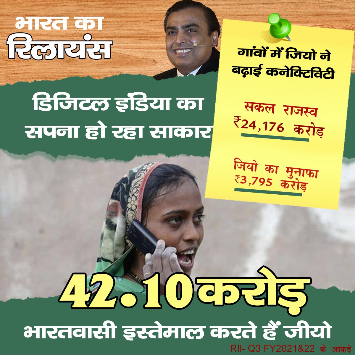 kushwahaSK7897's tweet photo. Reliance Jio के माध्यम से डिजिटल क्रांति https://t.co/dj7sdqeuev