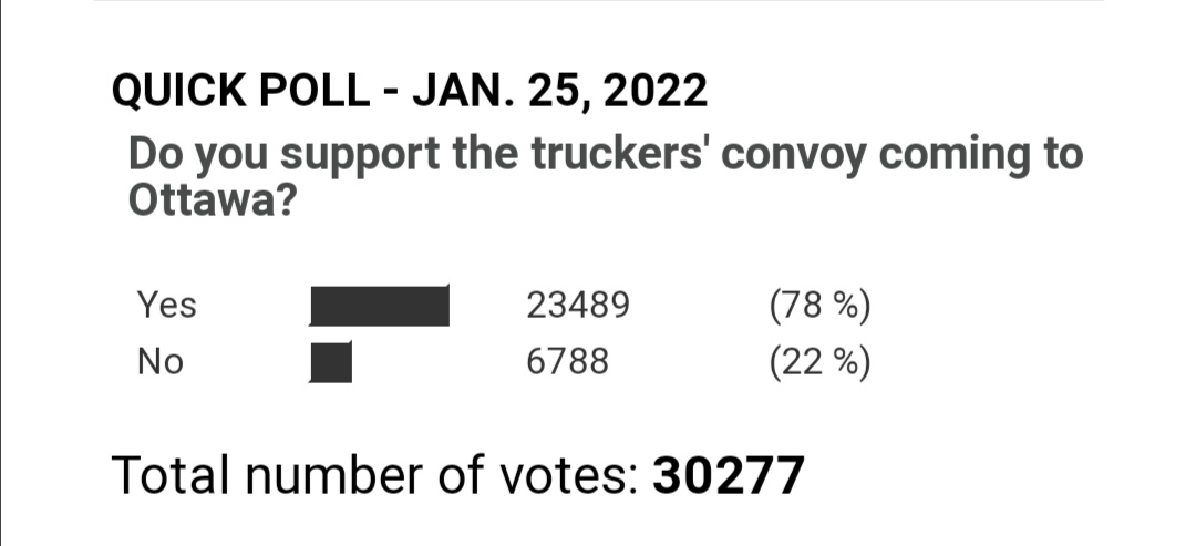 This is the CTV poll from yesterday. #ConvoyForFreedom