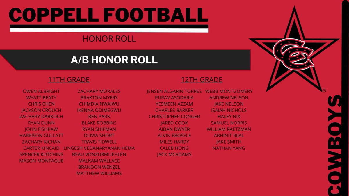 Coppell Football tweet media