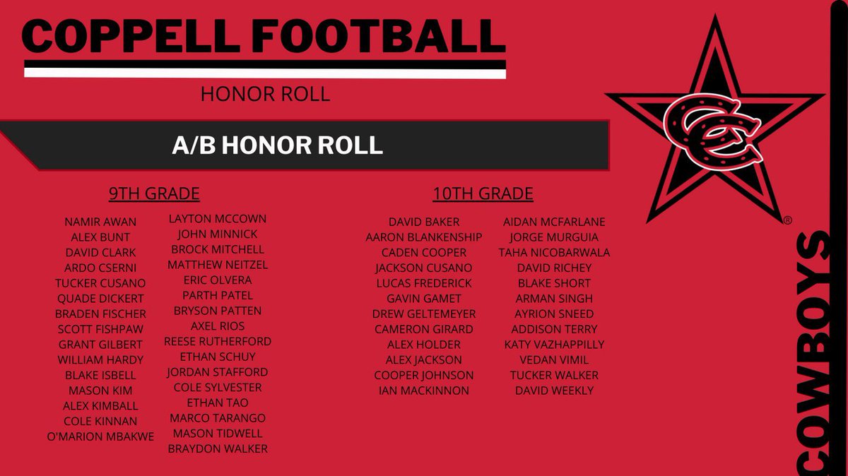 Coppell Football tweet media