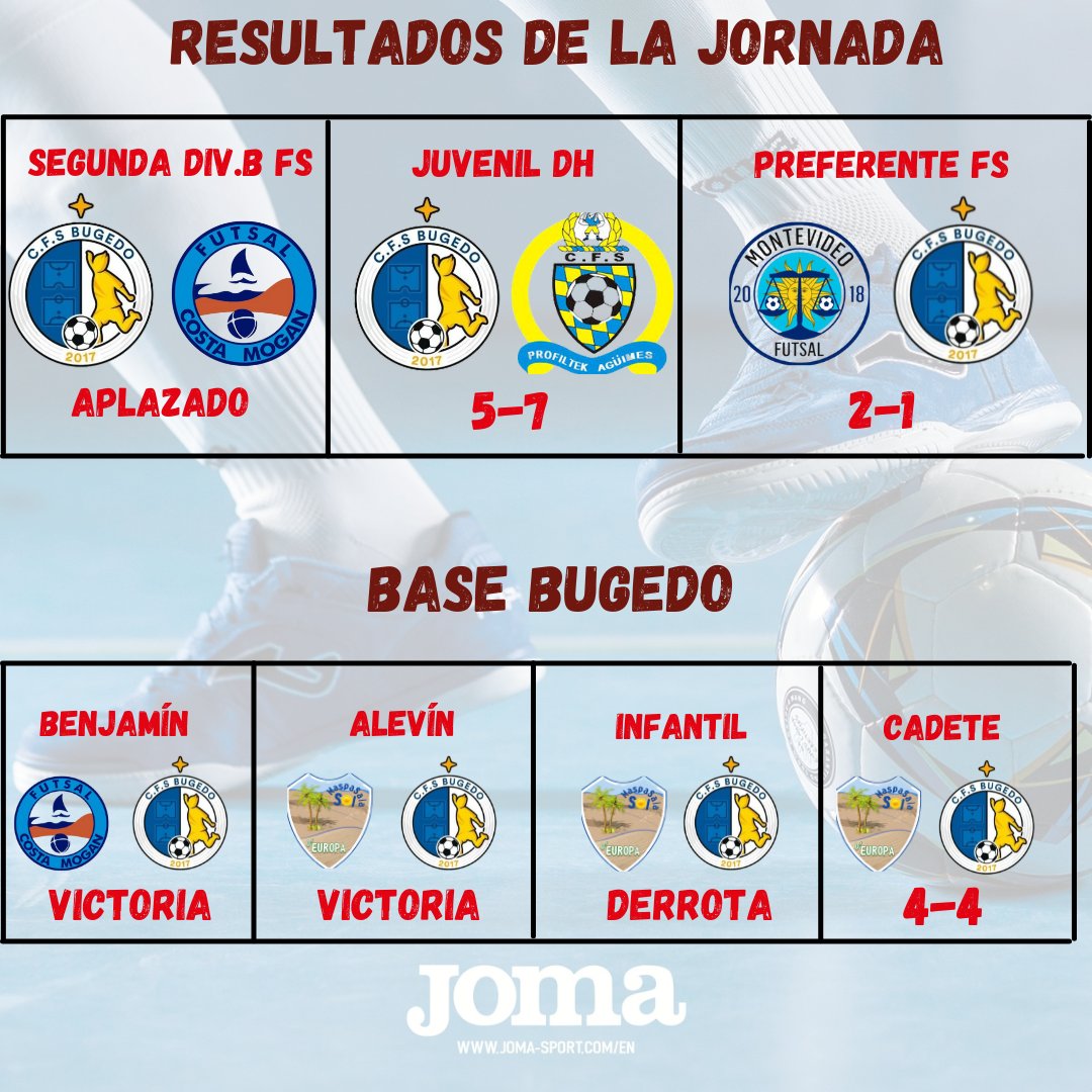 ✅ Resultados 🏆🇪🇦⚽️