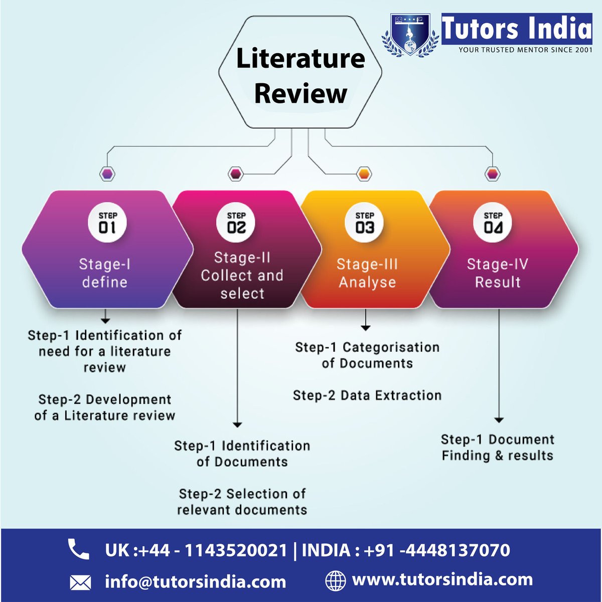 TutorsIndia's tweet image. Stages of the Literature Review writing help bit.ly/3vR9bHc

#literaturereview #literaturereviewhelp #dissertationwritinghelp #thesishelp