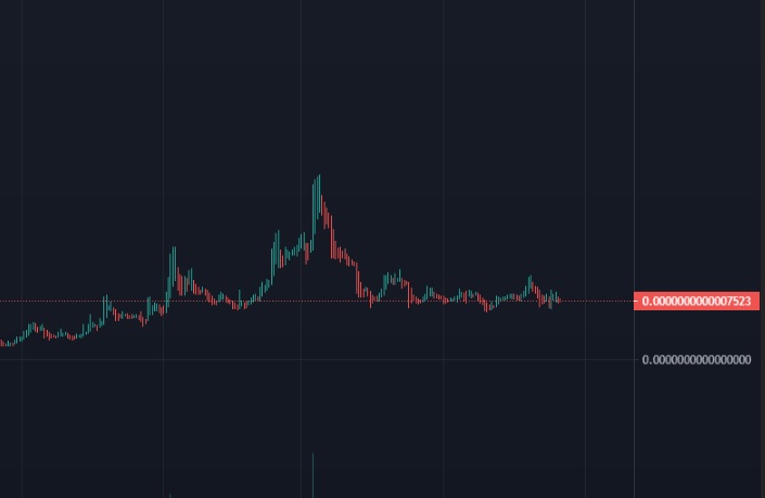 Dinkydogebsc's tweet photo. Beautiful chart Dinky Doge BSC 🐶📈📈📈🐶
Sideaway before pump 🚀🚀🚀
Time to buy Dinky Doge BSC before going to the moon

Poocoin : https://t.co/Ysd97JHNNU https://t.co/QFS1kpkqaS