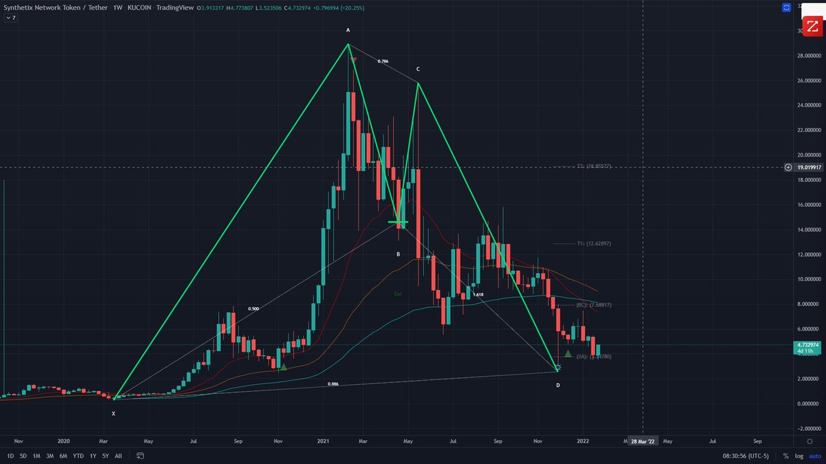 mike59944092's tweet photo. @harmonictrader SNX weekly Kukoin https://t.co/Ax8MqdmQxZ